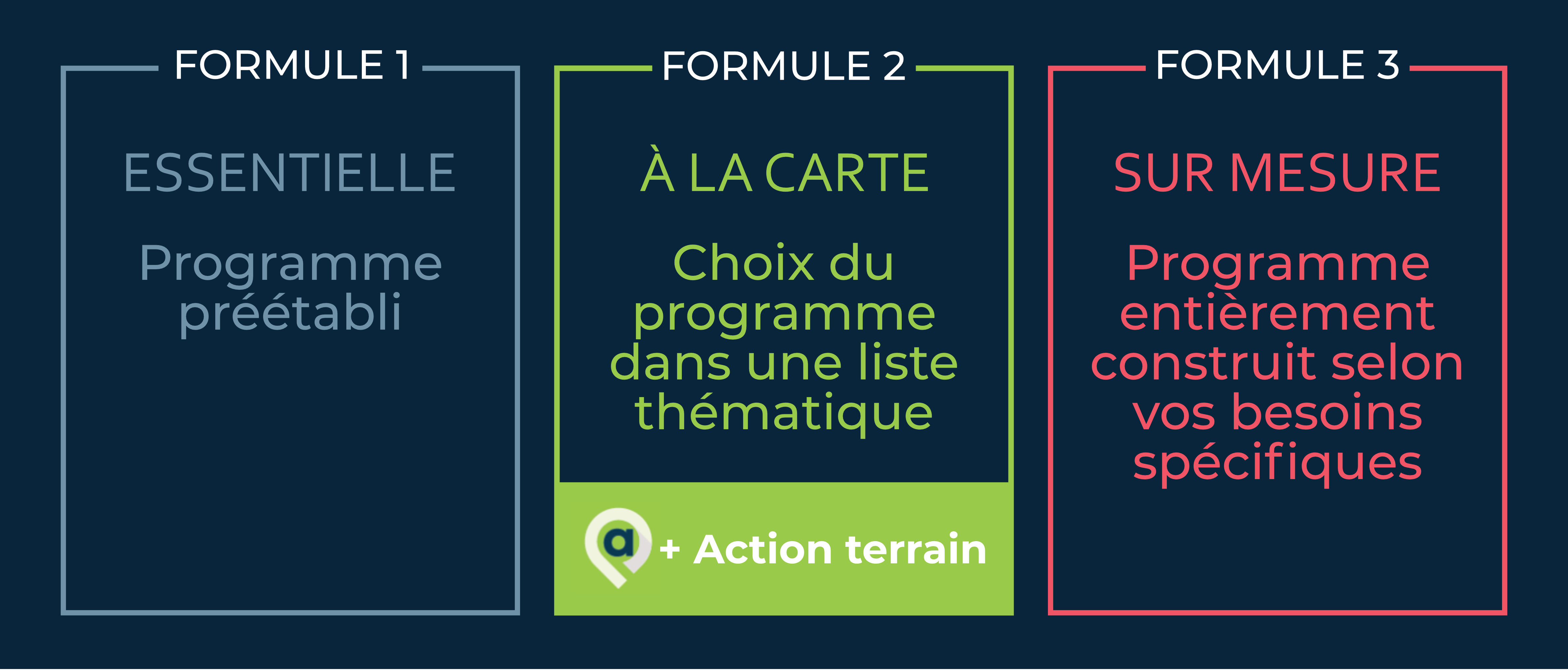 formules